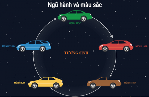 Bản Mệnh Phù Hợp Với Màu Xe