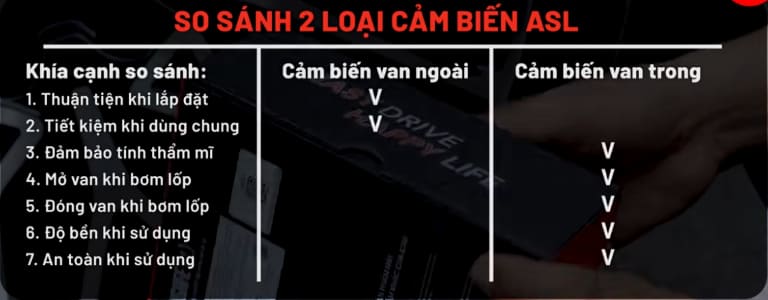 cảm biến áp suất lốp vinfast limo green dễ lắp đặt